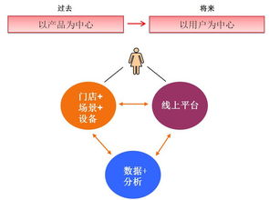 美立知 互聯(lián)網(wǎng)滲透下的妝品門(mén)店服務(wù)，等待還是應(yīng)戰(zhàn)？